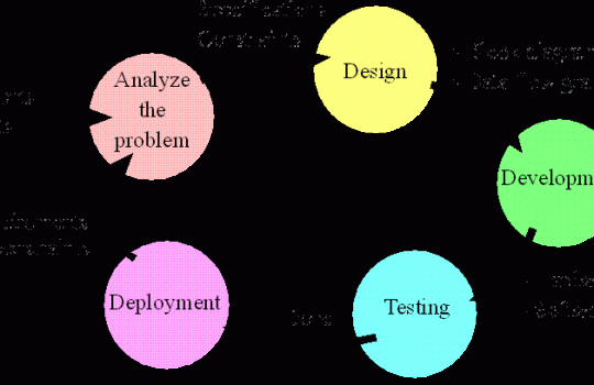 What Are Hardware Developments?2